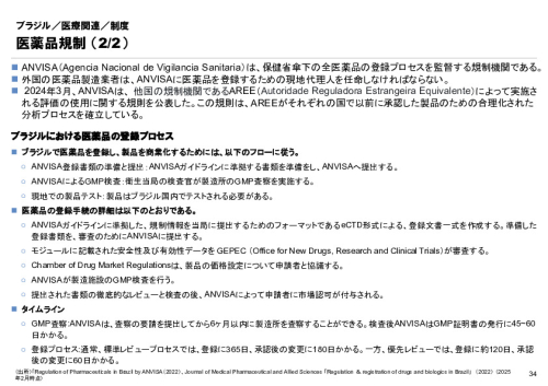 R6年度「医療国際展開カントリーレポート　新興国等のヘルスケア市場環境に関する基本情報　ブラジル編」