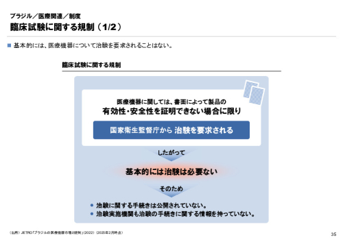 R6年度「医療国際展開カントリーレポート　新興国等のヘルスケア市場環境に関する基本情報　ブラジル編」