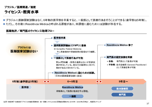 R6年度「医療国際展開カントリーレポート　新興国等のヘルスケア市場環境に関する基本情報　ブラジル編」