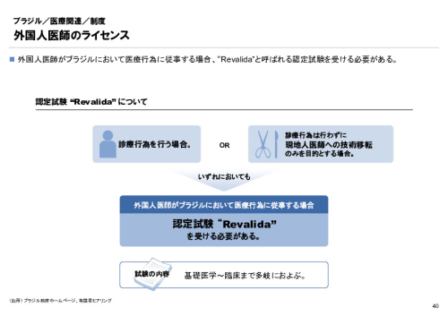 R6年度「医療国際展開カントリーレポート　新興国等のヘルスケア市場環境に関する基本情報　ブラジル編」