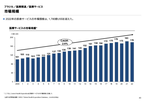 R6年度「医療国際展開カントリーレポート　新興国等のヘルスケア市場環境に関する基本情報　ブラジル編」