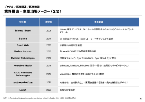 R6年度「医療国際展開カントリーレポート　新興国等のヘルスケア市場環境に関する基本情報　ブラジル編」