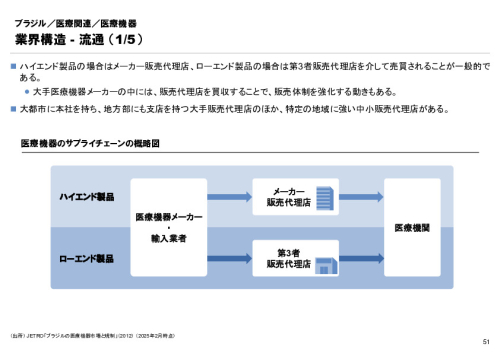 R6年度「医療国際展開カントリーレポート　新興国等のヘルスケア市場環境に関する基本情報　ブラジル編」