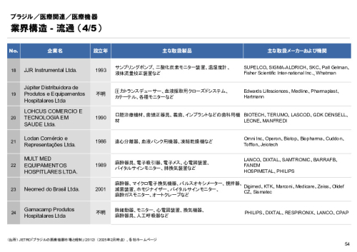 R6年度「医療国際展開カントリーレポート　新興国等のヘルスケア市場環境に関する基本情報　ブラジル編」