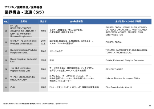 R6年度「医療国際展開カントリーレポート　新興国等のヘルスケア市場環境に関する基本情報　ブラジル編」