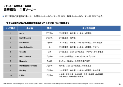 R6年度「医療国際展開カントリーレポート　新興国等のヘルスケア市場環境に関する基本情報　ブラジル編」