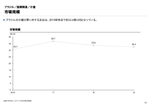 R6年度「医療国際展開カントリーレポート　新興国等のヘルスケア市場環境に関する基本情報　ブラジル編」
