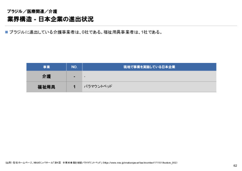 R6年度「医療国際展開カントリーレポート　新興国等のヘルスケア市場環境に関する基本情報　ブラジル編」