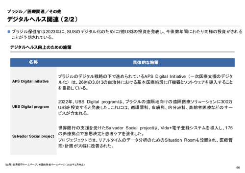 R6年度「医療国際展開カントリーレポート　新興国等のヘルスケア市場環境に関する基本情報　ブラジル編」