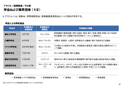 R6年度「医療国際展開カントリーレポート　新興国等のヘルスケア市場環境に関する基本情報　ブラジル編」