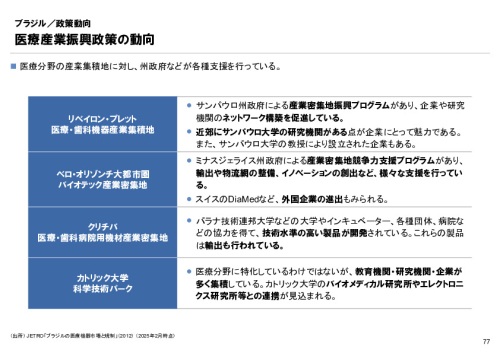 R6年度「医療国際展開カントリーレポート　新興国等のヘルスケア市場環境に関する基本情報　ブラジル編」