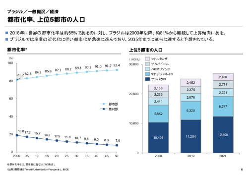 R6年度「医療国際展開カントリーレポート　新興国等のヘルスケア市場環境に関する基本情報　ブラジル編」
