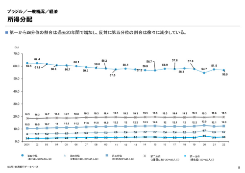 R6年度「医療国際展開カントリーレポート　新興国等のヘルスケア市場環境に関する基本情報　ブラジル編」