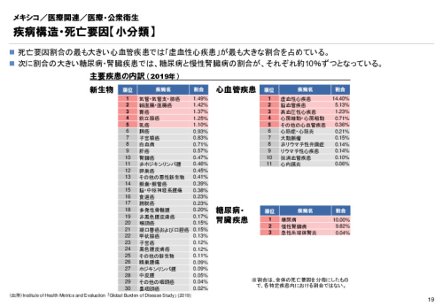 R3年度「医療国際展開カントリーレポート　新興国等のヘルスケア市場環境に関する基本情報　メキシコ編」