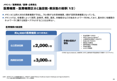 R3年度「医療国際展開カントリーレポート　新興国等のヘルスケア市場環境に関する基本情報　メキシコ編」