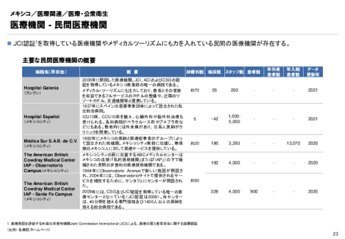R3年度「医療国際展開カントリーレポート　新興国等のヘルスケア市場環境に関する基本情報　メキシコ編」