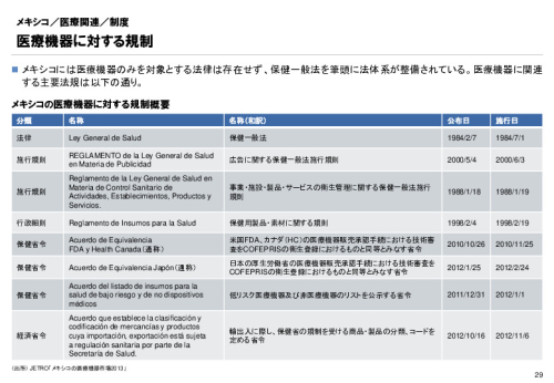 R3年度「医療国際展開カントリーレポート　新興国等のヘルスケア市場環境に関する基本情報　メキシコ編」