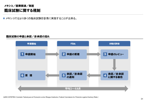 R3年度「医療国際展開カントリーレポート　新興国等のヘルスケア市場環境に関する基本情報　メキシコ編」