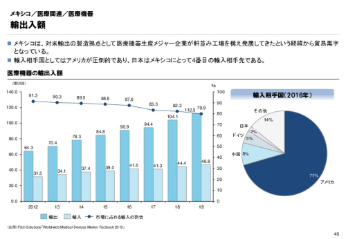 R3年度「医療国際展開カントリーレポート　新興国等のヘルスケア市場環境に関する基本情報　メキシコ編」