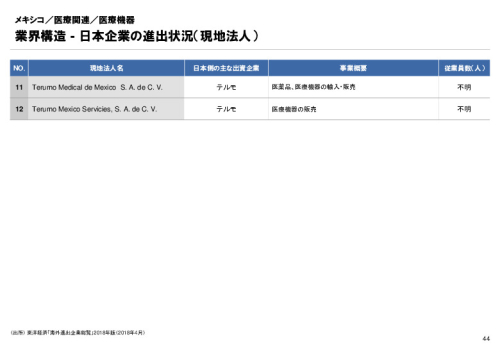 R3年度「医療国際展開カントリーレポート　新興国等のヘルスケア市場環境に関する基本情報　メキシコ編」