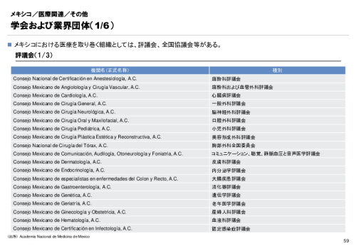 R3年度「医療国際展開カントリーレポート　新興国等のヘルスケア市場環境に関する基本情報　メキシコ編」