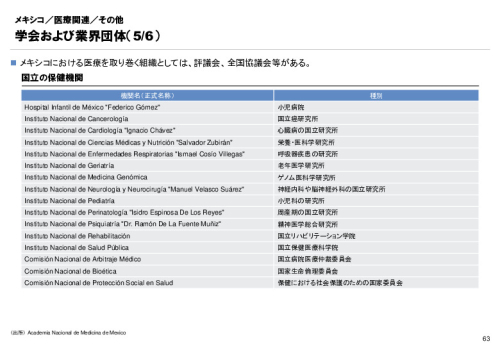 R3年度「医療国際展開カントリーレポート　新興国等のヘルスケア市場環境に関する基本情報　メキシコ編」
