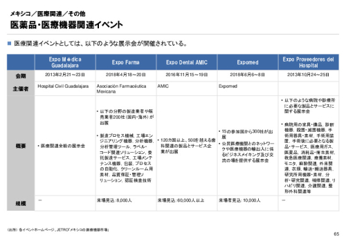 R3年度「医療国際展開カントリーレポート　新興国等のヘルスケア市場環境に関する基本情報　メキシコ編」