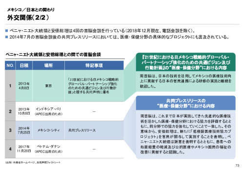 R3年度「医療国際展開カントリーレポート　新興国等のヘルスケア市場環境に関する基本情報　メキシコ編」