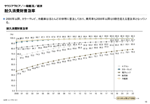 R3年度「医療国際展開カントリーレポート　新興国等のヘルスケア市場環境に関する基本情報　サウジアラビア編」