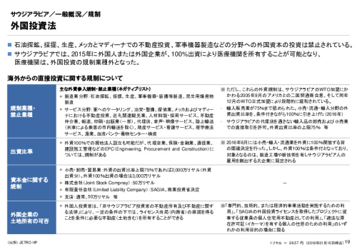 R3年度「医療国際展開カントリーレポート　新興国等のヘルスケア市場環境に関する基本情報　サウジアラビア編」