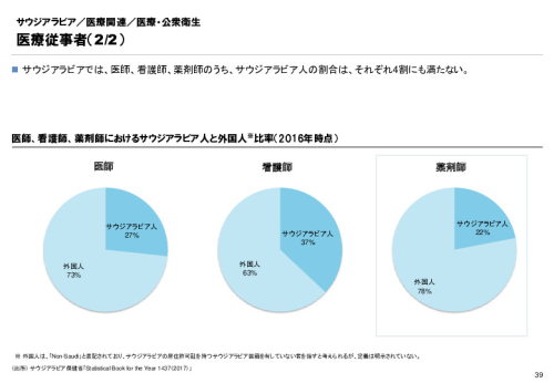 R3年度「医療国際展開カントリーレポート　新興国等のヘルスケア市場環境に関する基本情報　サウジアラビア編」
