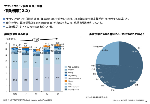 R3年度「医療国際展開カントリーレポート　新興国等のヘルスケア市場環境に関する基本情報　サウジアラビア編」
