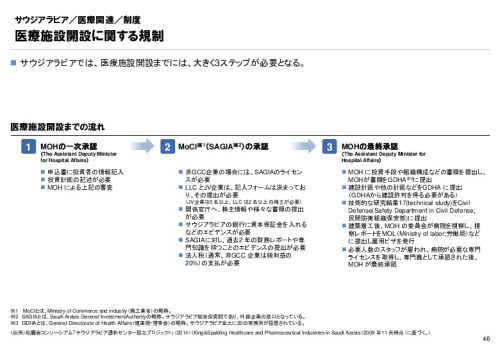 R3年度「医療国際展開カントリーレポート　新興国等のヘルスケア市場環境に関する基本情報　サウジアラビア編」