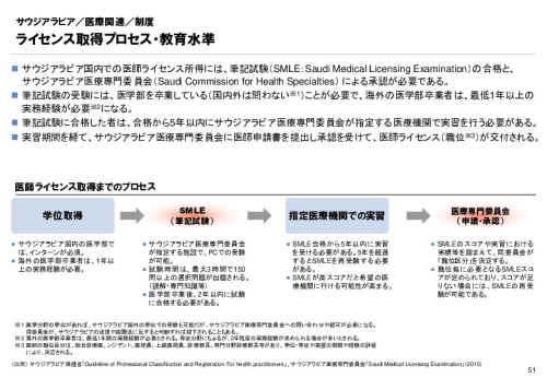 R3年度「医療国際展開カントリーレポート　新興国等のヘルスケア市場環境に関する基本情報　サウジアラビア編」