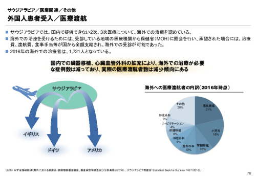 R3年度「医療国際展開カントリーレポート　新興国等のヘルスケア市場環境に関する基本情報　サウジアラビア編」