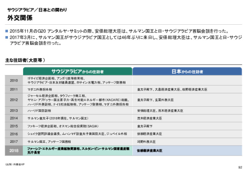 R3年度「医療国際展開カントリーレポート　新興国等のヘルスケア市場環境に関する基本情報　サウジアラビア編」