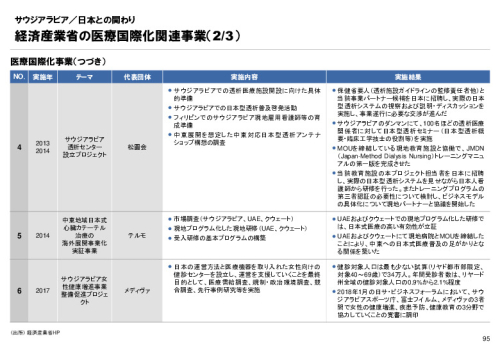 R3年度「医療国際展開カントリーレポート　新興国等のヘルスケア市場環境に関する基本情報　サウジアラビア編」