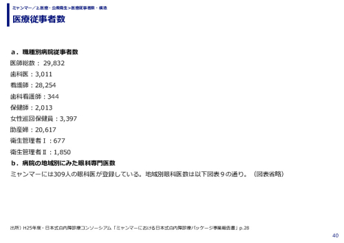 医療従事者数