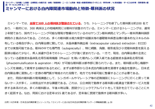 ミャンマーにおける白内障関連市場動向と特徴-眼科医の状況
