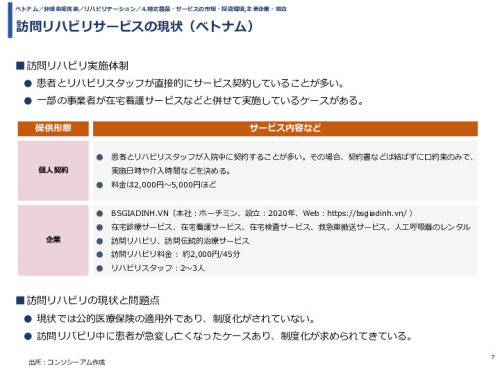 訪問リハビリサービスの現状（ベトナム）