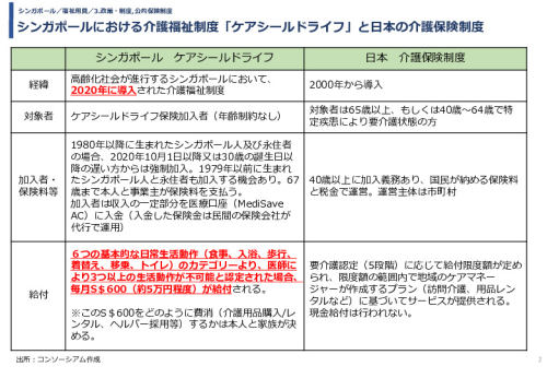 シンガポールにおける介護福祉制度「ケアシールドライフ」と日本の介護保険制度