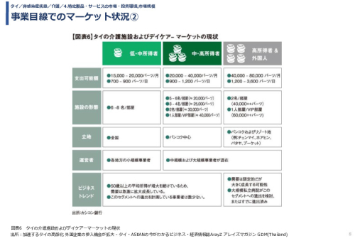 事業目線でのマーケット状況