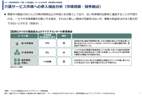 介護サービス市場への参入機会分析