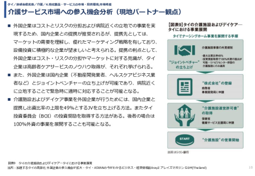 介護サービス市場への参入機会分析