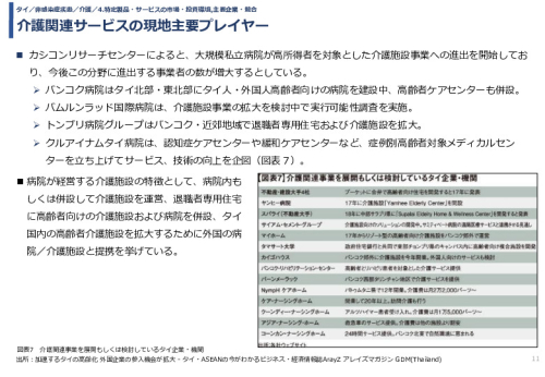 介護関連サービスの現地主要プレイヤー
