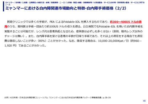 ミャンマーにおける白内障関連市場動向と特徴-白内障手術価格（1/2）