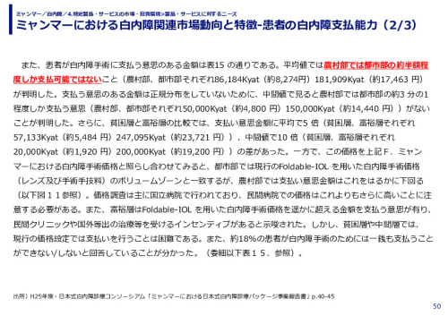 ミャンマーにおける白内障関連市場動向と特徴-患者の白内障支払能力（1/3）