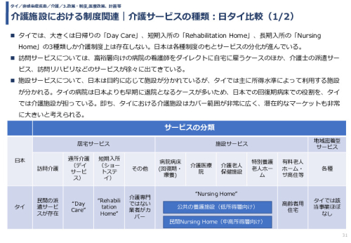 介護施設における制度関連｜介護サービスの種類：日タイ比較