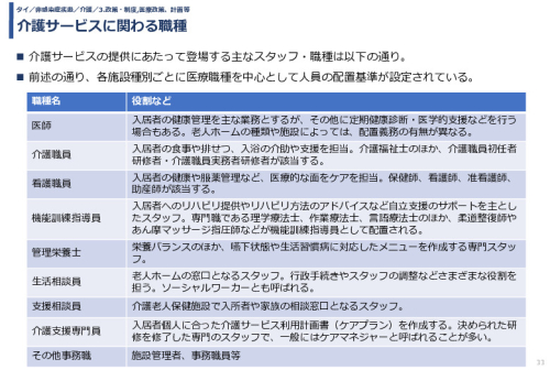 介護サービスに関わる職種