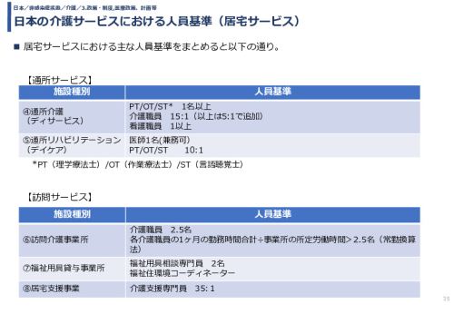 日本の介護サービスにおける人員基準（居宅サービス）